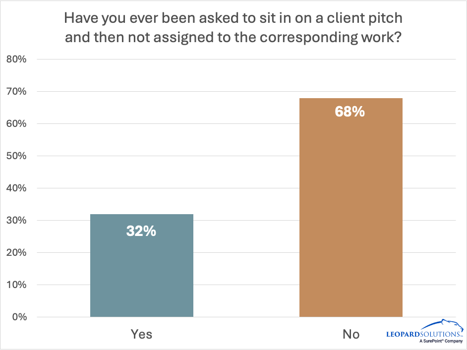 Client Pitch Survey Results